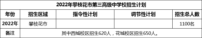 2024年攀枝花市第三高級(jí)中學(xué)校招生計(jì)劃是多少？