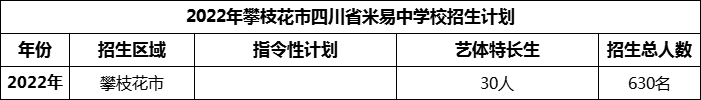 2024年攀枝花市四川省米易中學校招生計劃是多少？