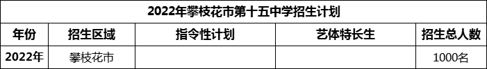 2024年攀枝花市第十五中學招生計劃是多少？