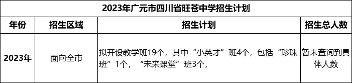 2024年廣元市四川省旺蒼中學(xué)招生計劃是多少？