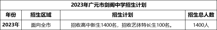 2024年廣元市劍閣中學(xué)招生計(jì)劃是多少？