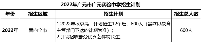 2024年廣元市廣元實(shí)驗(yàn)中學(xué)招生計(jì)劃是多少？