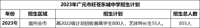 2024年廣元市旺蒼東城中學(xué)招生計(jì)劃是多少？