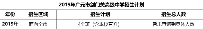 2024年廣元市劍門關(guān)高級(jí)中學(xué)招生計(jì)劃是多少？