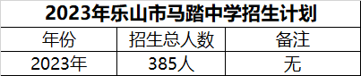 2024年樂山市馬踏中學(xué)招生計劃是多少？