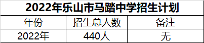 2024年樂山市馬踏中學(xué)招生計劃是多少？