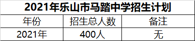 2024年樂山市馬踏中學(xué)招生計劃是多少？