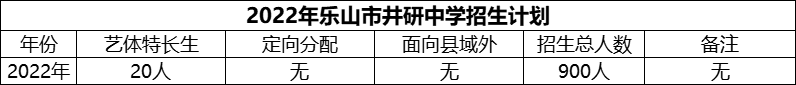 2024年樂(lè)山市井研中學(xué)招生計(jì)劃是多少？