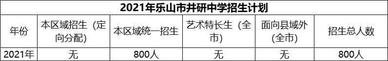 2024年樂(lè)山市井研中學(xué)招生計(jì)劃是多少？