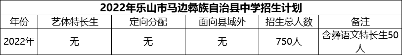 2024年樂山市馬邊彝族自治縣中學(xué)招生計(jì)劃是多少？