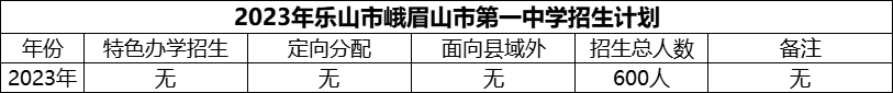 2024年樂山市峨眉山市第一中學(xué)招生計劃是多少？