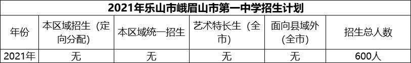 2024年樂山市峨眉山市第一中學(xué)招生計劃是多少？