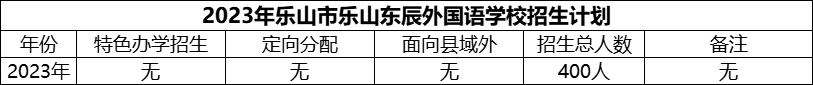 2024年樂山市樂山東辰外國語學校招生計劃是多少？