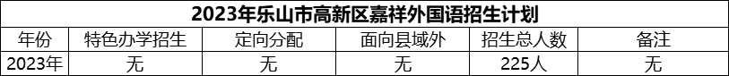 2024年樂(lè)山市高新區(qū)嘉祥外國(guó)語(yǔ)招生計(jì)劃是多少？