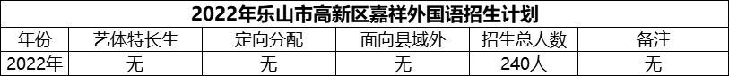 2024年樂(lè)山市高新區(qū)嘉祥外國(guó)語(yǔ)招生計(jì)劃是多少？