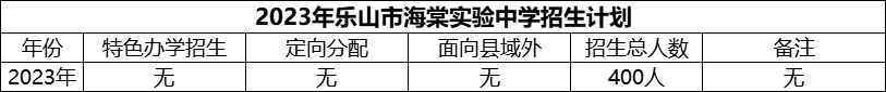 2024年樂山市海棠實驗中學招生計劃是多少？