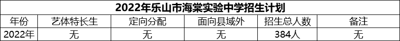 2024年樂山市海棠實驗中學招生計劃是多少？