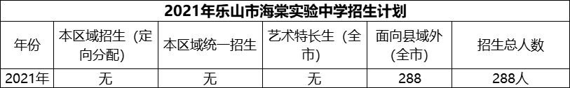 2024年樂山市海棠實驗中學招生計劃是多少？