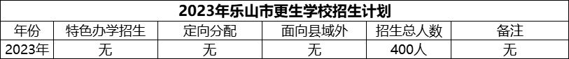 2024年樂山市更生學校招生計劃是多少？