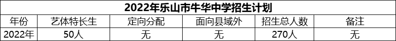 2024年樂山市牛華中學(xué)招生計(jì)劃是多少？