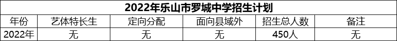 2024年樂(lè)山市羅城中學(xué)招生計(jì)劃是多少？