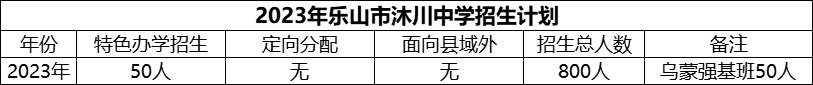 2024年樂山市沐川中學(xué)招生計(jì)劃是多少？