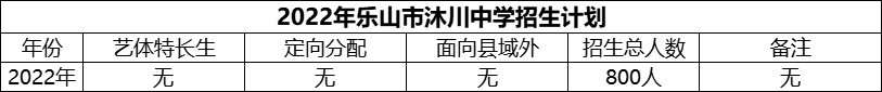 2024年樂山市沐川中學(xué)招生計(jì)劃是多少？