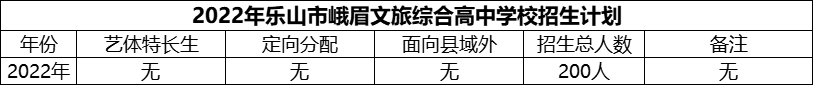 2024年樂山市峨眉文旅綜合高中學校招生計劃是多少？