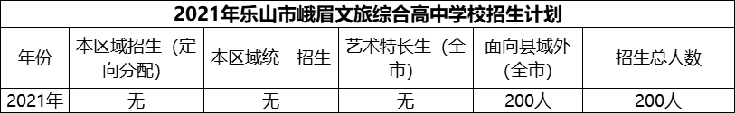 2024年樂山市峨眉文旅綜合高中學校招生計劃是多少？