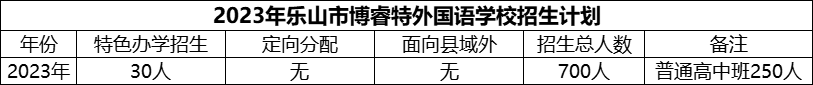 2024年樂山市博睿特外國(guó)語(yǔ)學(xué)校招生計(jì)劃是多少？