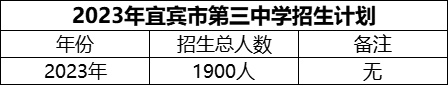 2024年宜賓市第三中學招生計劃是多少？