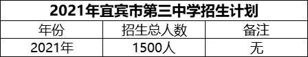 2024年宜賓市第三中學招生計劃是多少？