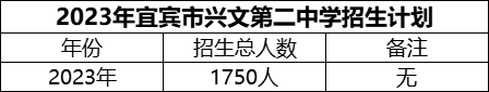 2024年宜賓市興文第二中學(xué)招生計劃是多少？