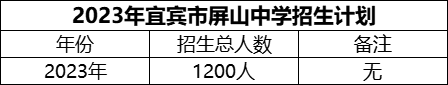 2024年宜賓市屏山中學(xué)招生計(jì)劃是多少？