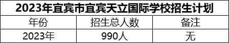 2024年宜賓市宜賓天立國際學(xué)校招生計劃是多少？