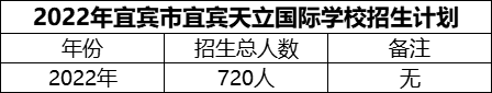 2024年宜賓市宜賓天立國際學(xué)校招生計劃是多少？