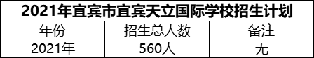 2024年宜賓市宜賓天立國際學(xué)校招生計劃是多少？