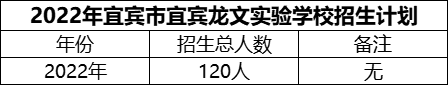 2024年宜賓市宜賓龍文實(shí)驗(yàn)學(xué)校招生計(jì)劃是多少？