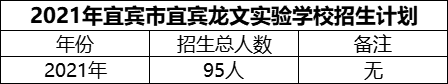 2024年宜賓市宜賓龍文實(shí)驗(yàn)學(xué)校招生計(jì)劃是多少？