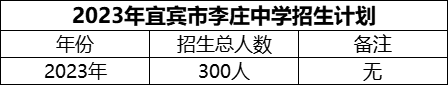 2024年宜賓市李莊中學(xué)招生計(jì)劃是多少？