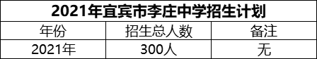 2024年宜賓市李莊中學(xué)招生計(jì)劃是多少？