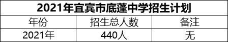 2024年宜賓市底蓬中學(xué)招生計劃是多少？