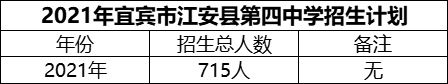 2024年宜賓市江安縣第四中學(xué)招生計(jì)劃是多少？