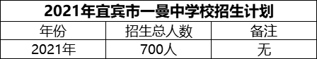 2024年宜賓市一曼中學(xué)校招生計劃是多少？