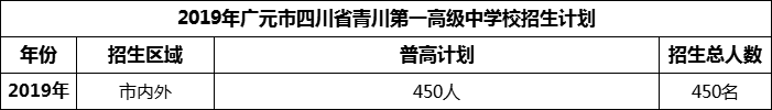 2024年廣元市四川省青川第一高級(jí)中學(xué)招生計(jì)劃是多少？