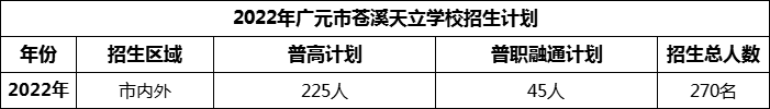 2024年廣元市蒼溪天立學(xué)校招生計(jì)劃是多少？