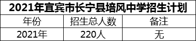 2024年宜賓市長寧縣培風(fēng)中學(xué)招生計劃是多少？