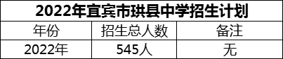 2024年宜賓市珙縣中學(xué)招生計(jì)劃是多少？