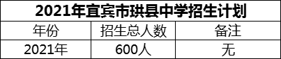 2024年宜賓市珙縣中學(xué)招生計(jì)劃是多少？