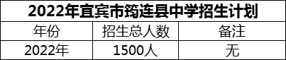 2024年宜賓市筠連縣中學招生計劃是多少？